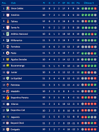 tabla de posiciones liga betplay 2024 colombia